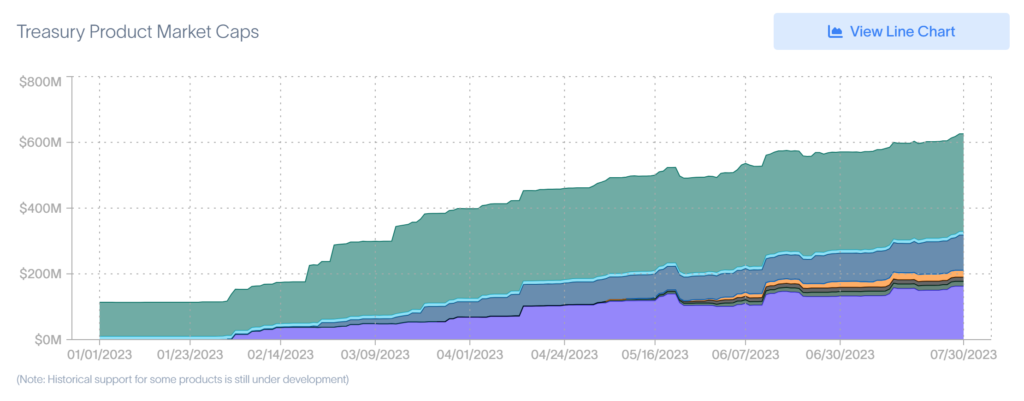 treasury product market caps