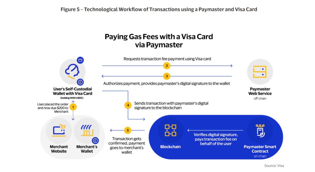 Visa's experiment on Ethereum