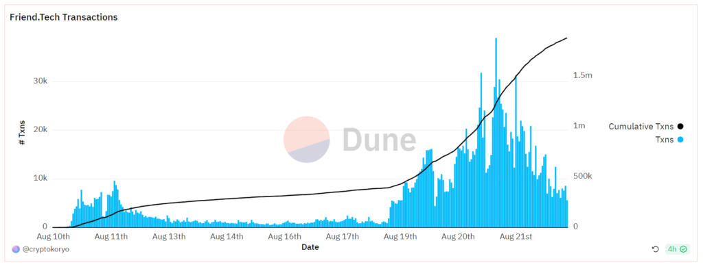 Friend.tech transactions