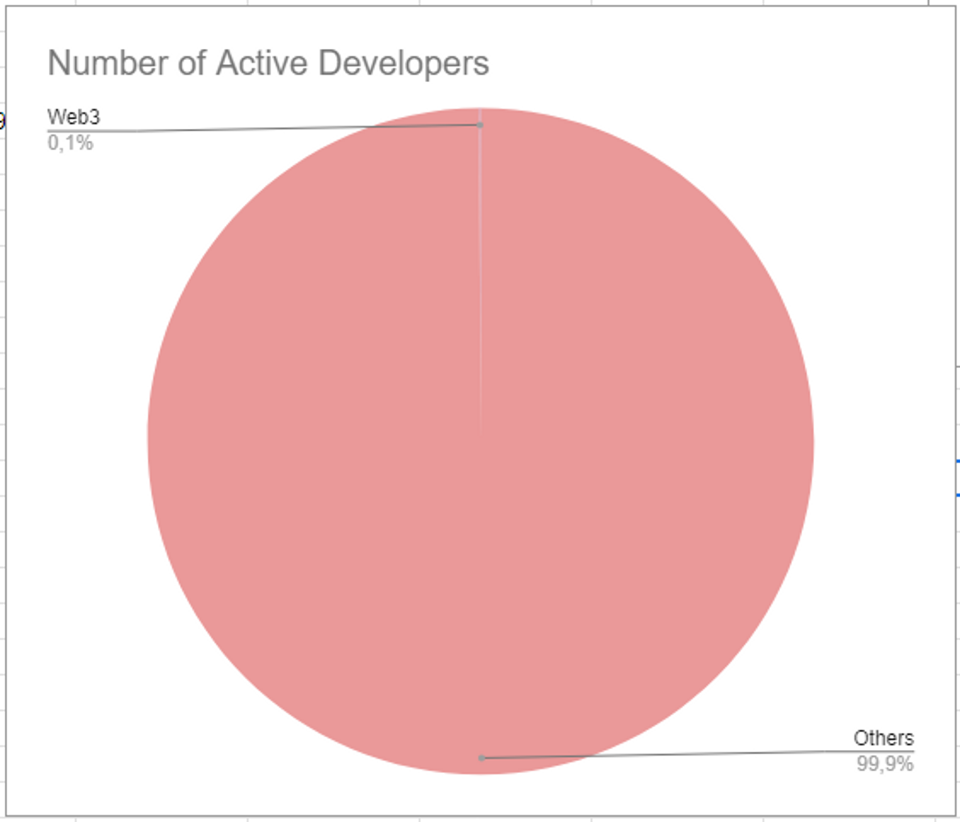 Programming Language Landscape - BlockBase Insights