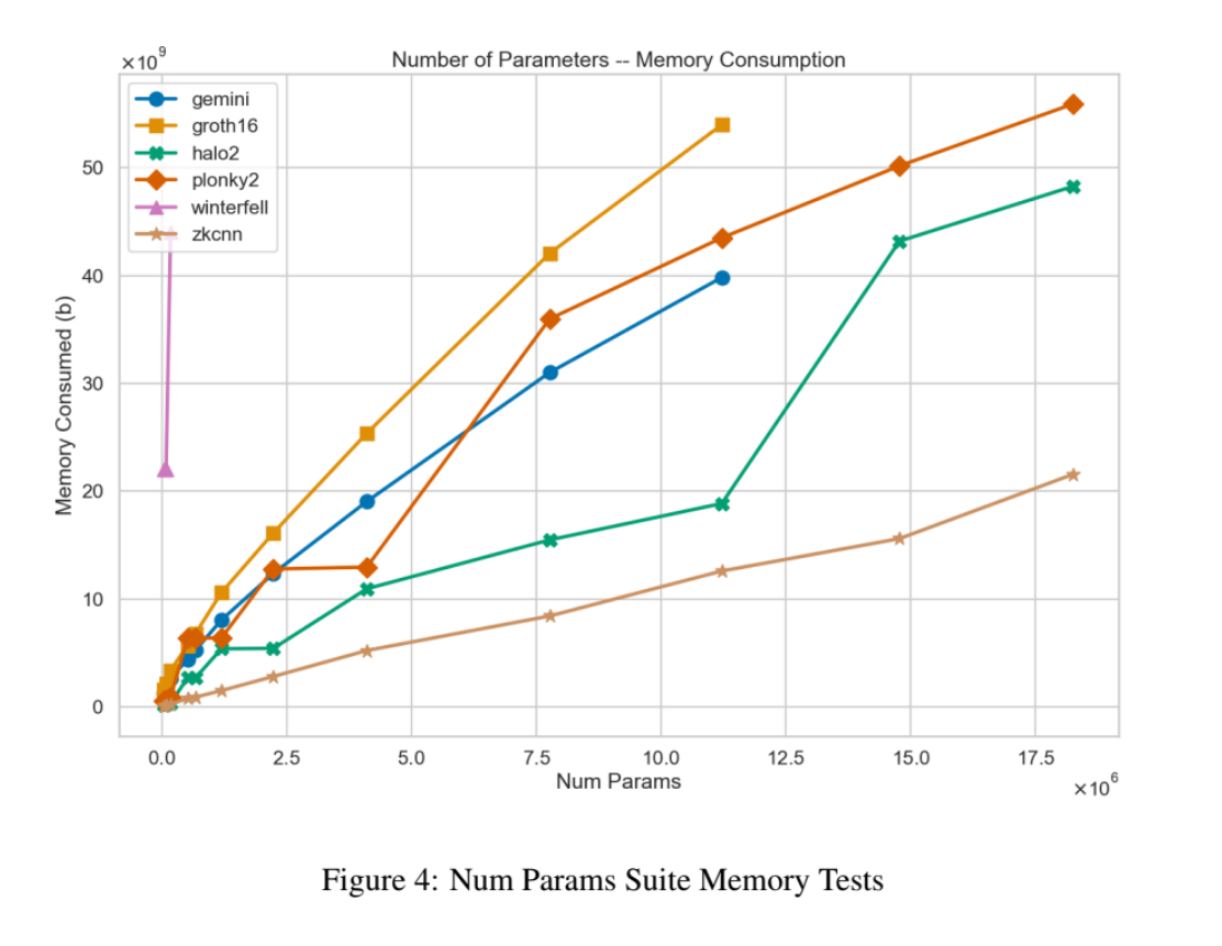 Unraveling the Potential of AI and Web3 Fusion