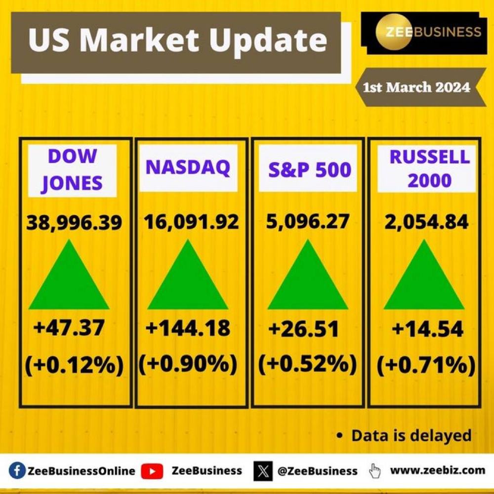 US Market Update March 2024