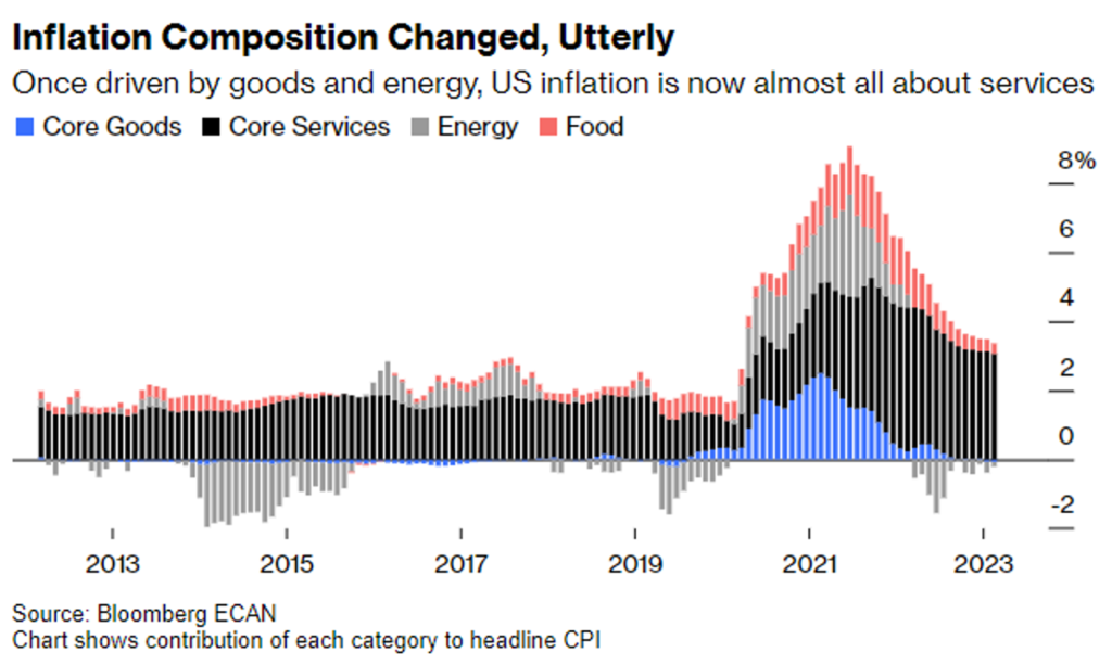 inflation-composition-changed-utterly