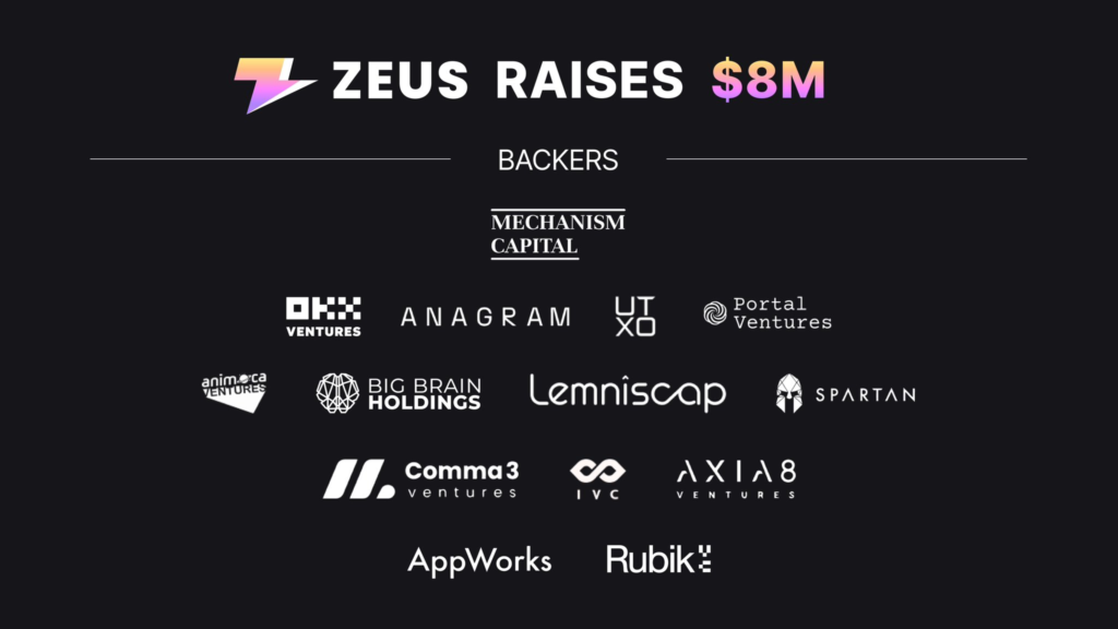 Zeus network  raises $8M