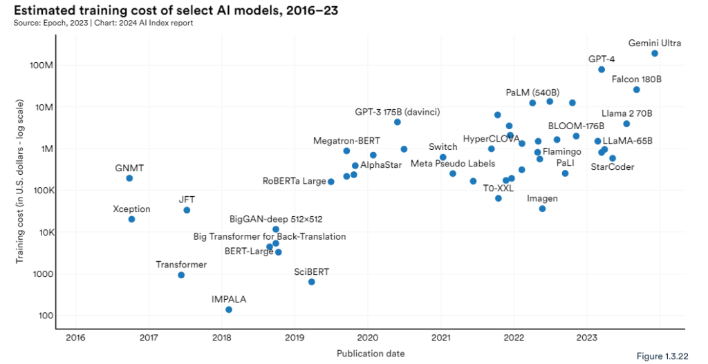 AI models 2016
