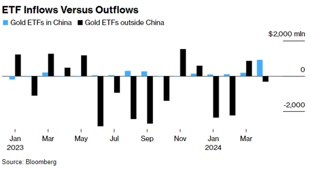 ETF inflows versus outflows