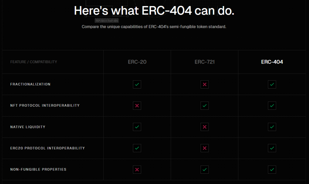 What ERC-404 can do