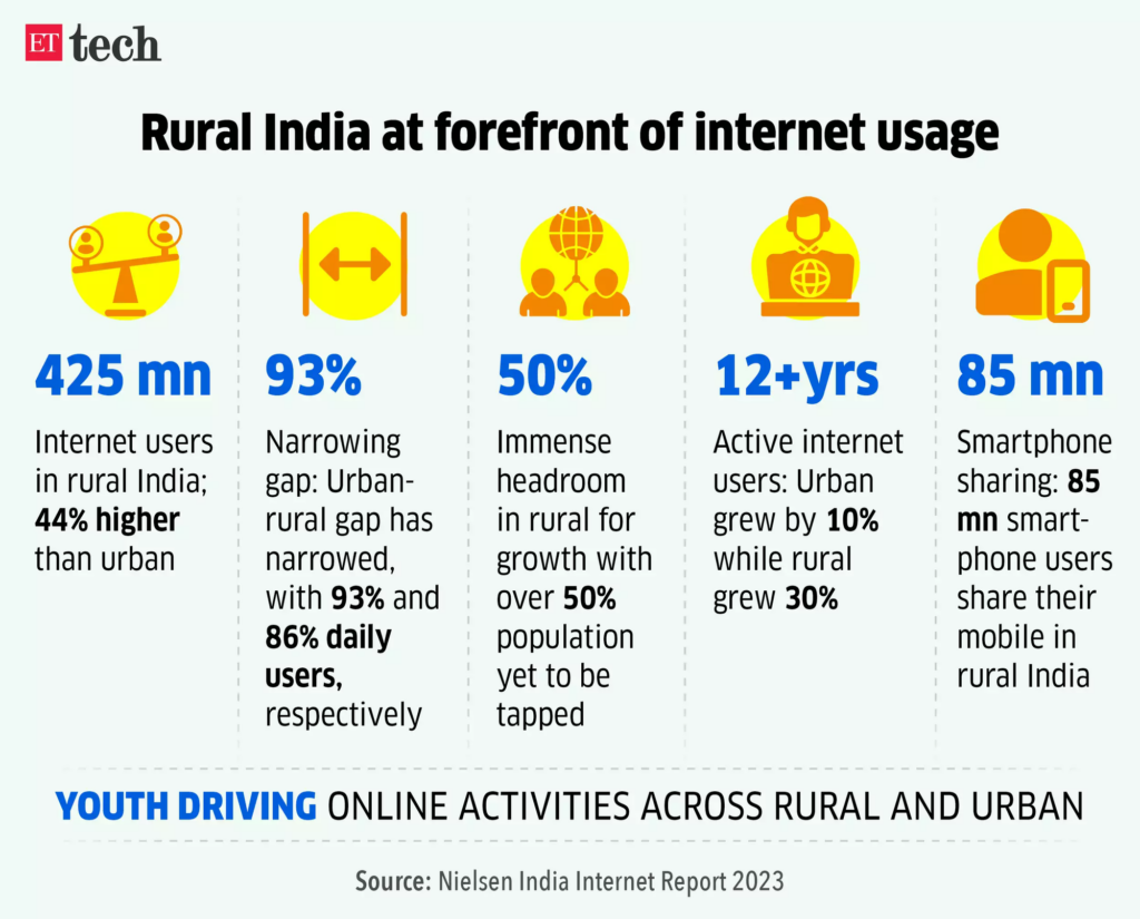 Rural India at the forefront of Internet usage