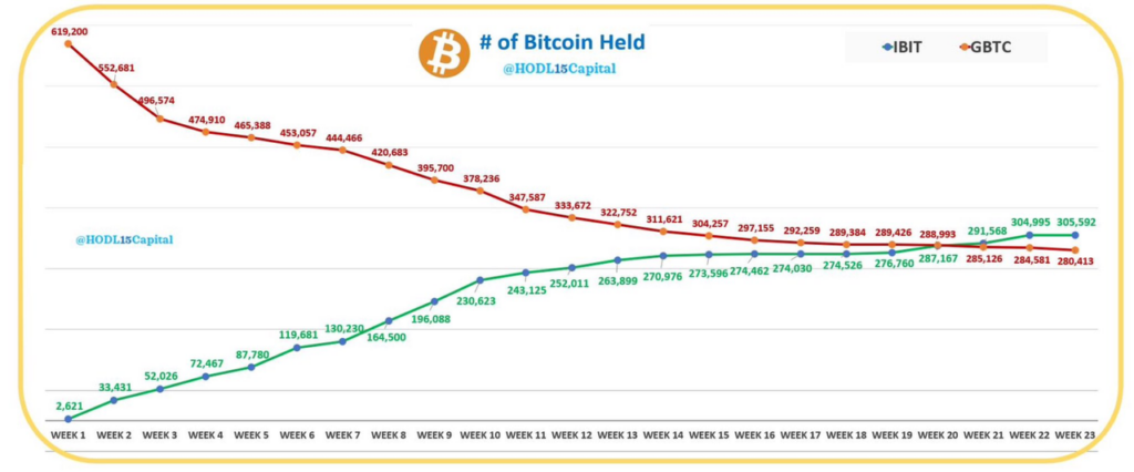Bitcoin Held