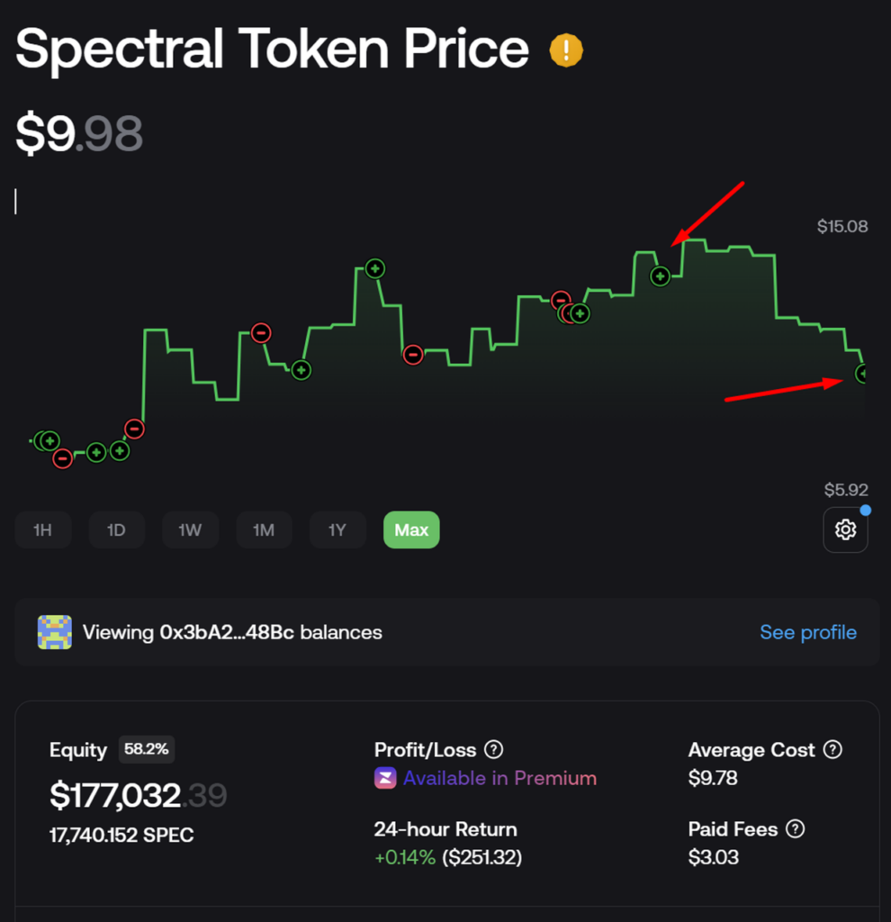 Spectral Token Price