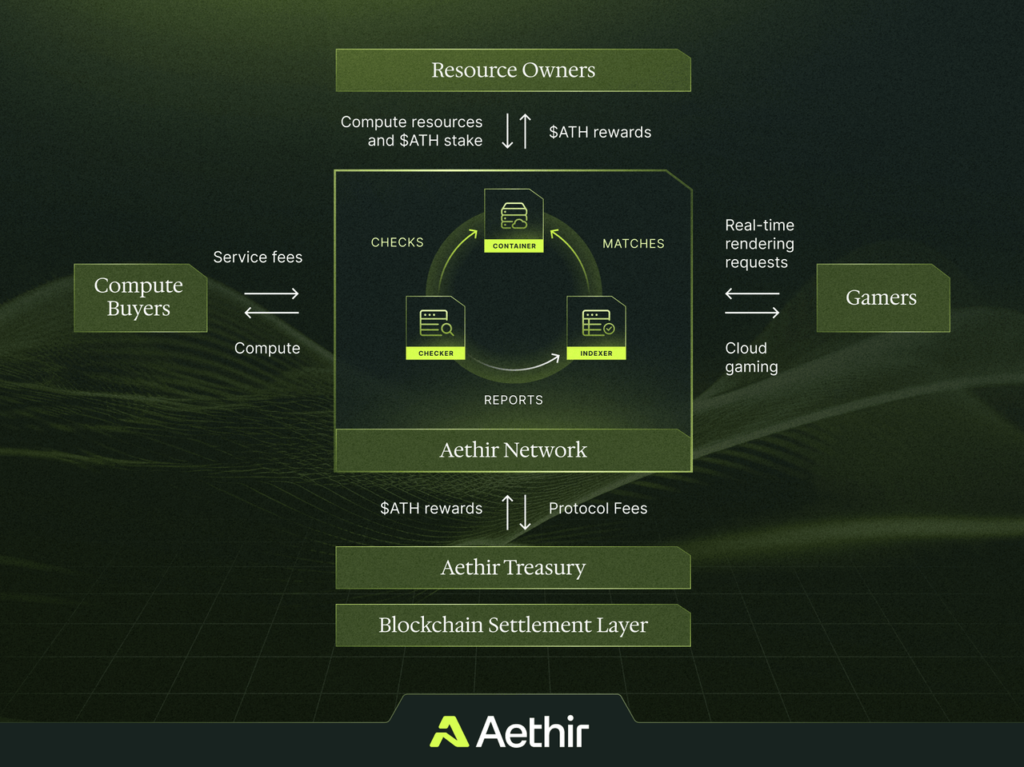 aethir network 