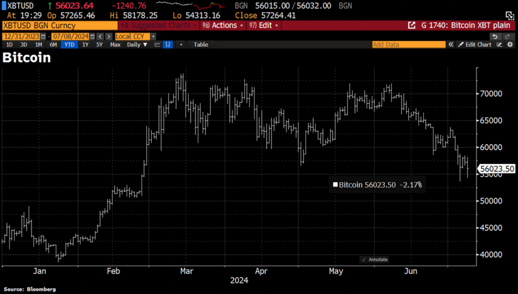 bitcoin XBT plain