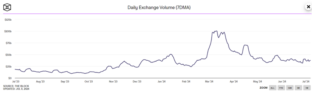 bitcoin daily exchange volume