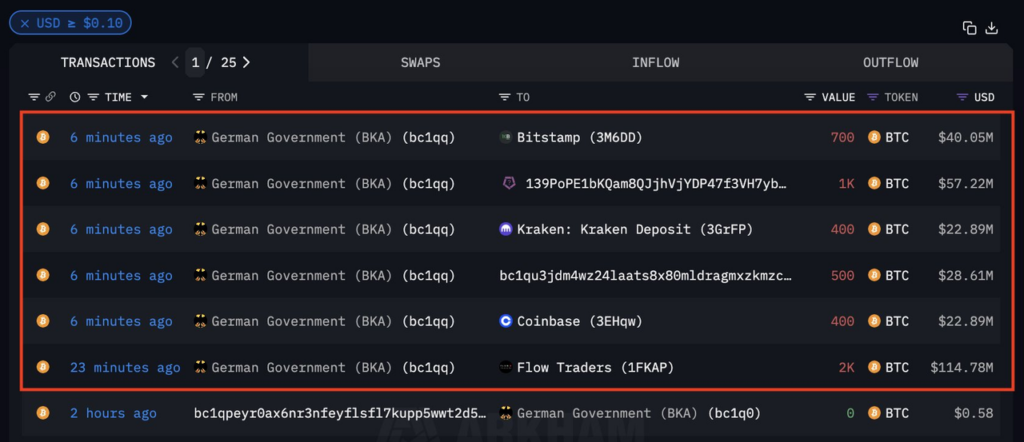 bitcoin transactions