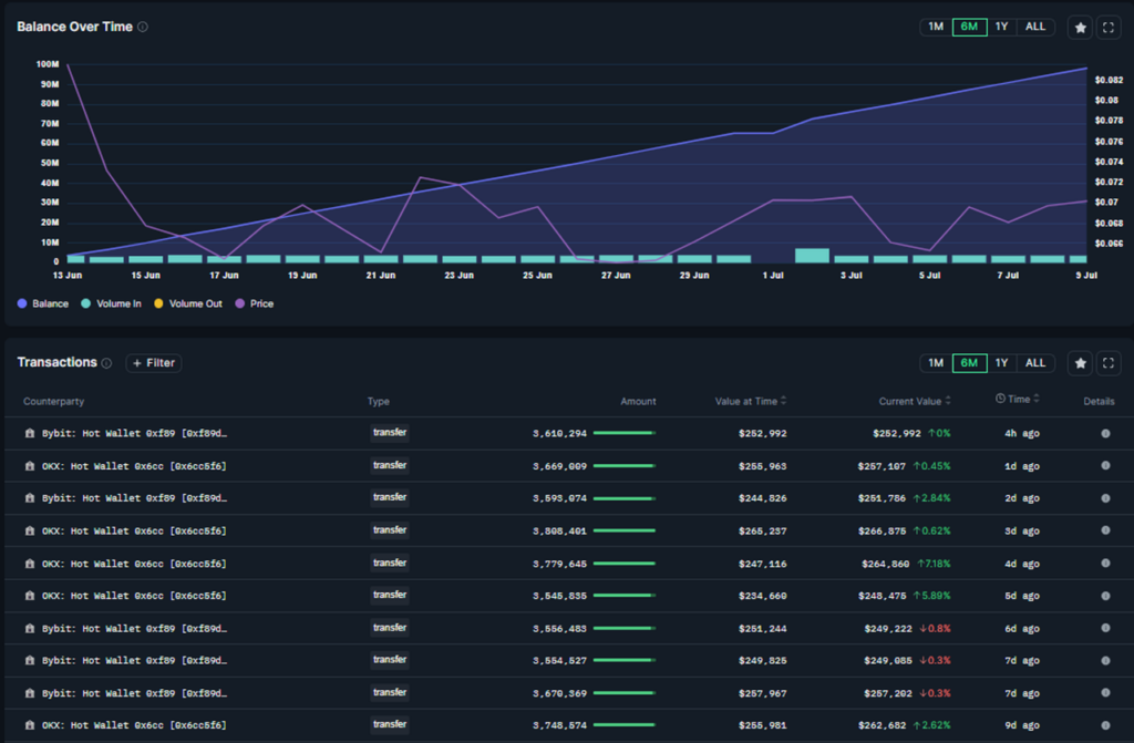 aethir balance over time