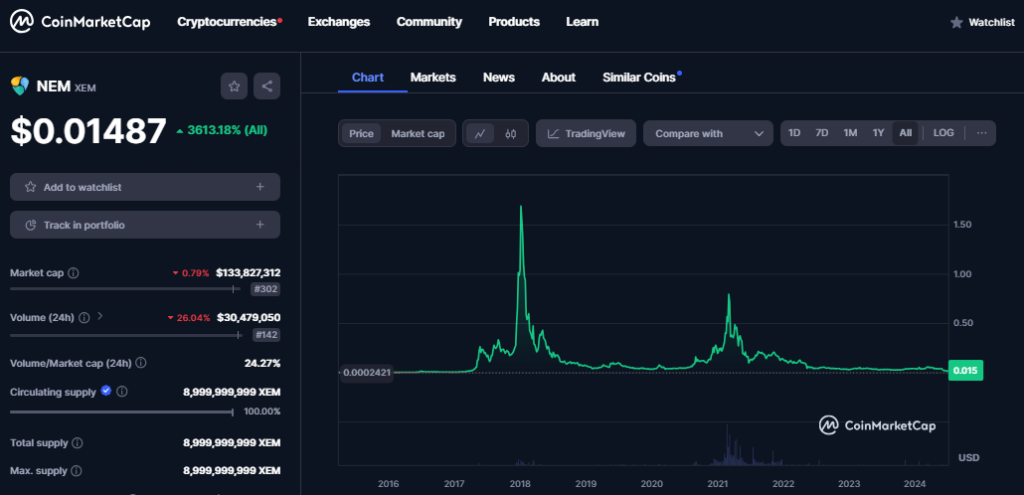 altcoin Nem