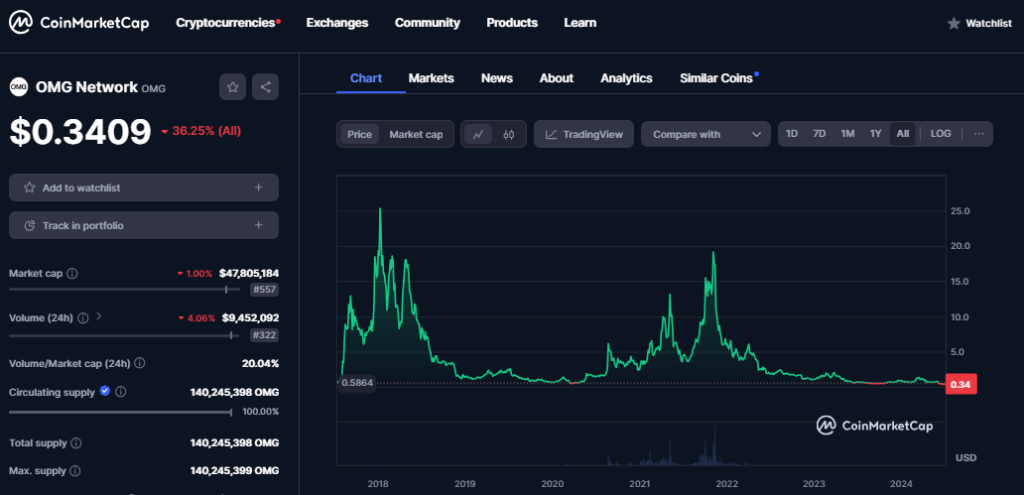 altcoin OmiseGO