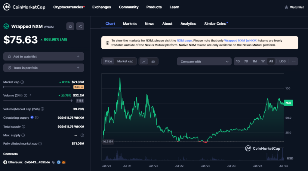 altcoin Wrapped NXM