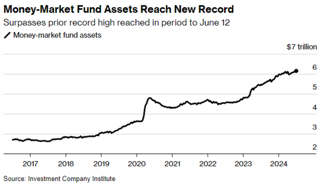 crypto money market fund assets