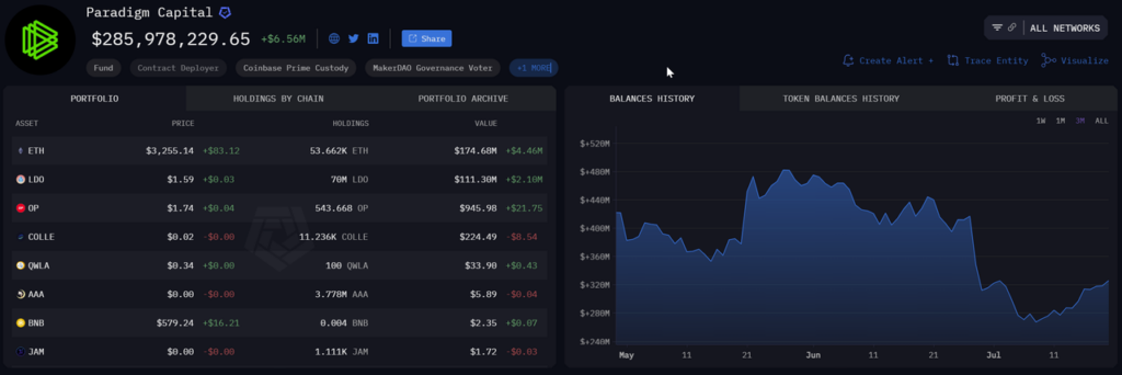 crypto paradigm capital