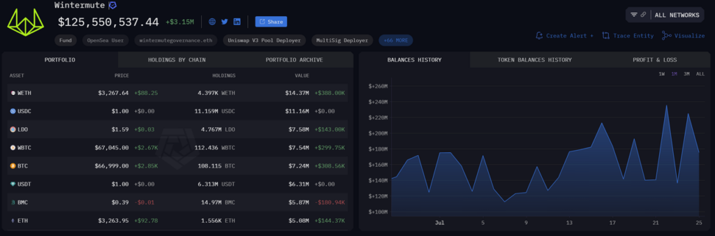 crypto porfolio wintermute trading