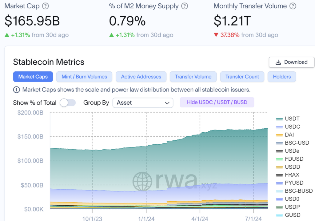 crypto stablecoin