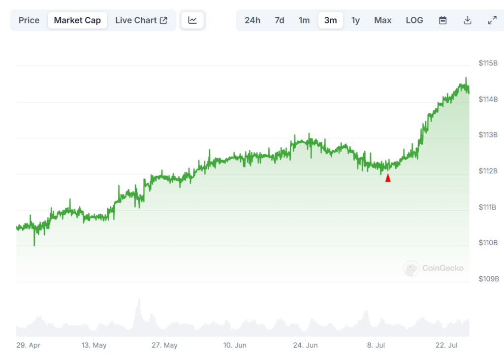 crypto stablecoin USDT