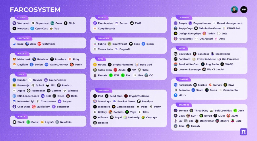 farcaster ecosystem