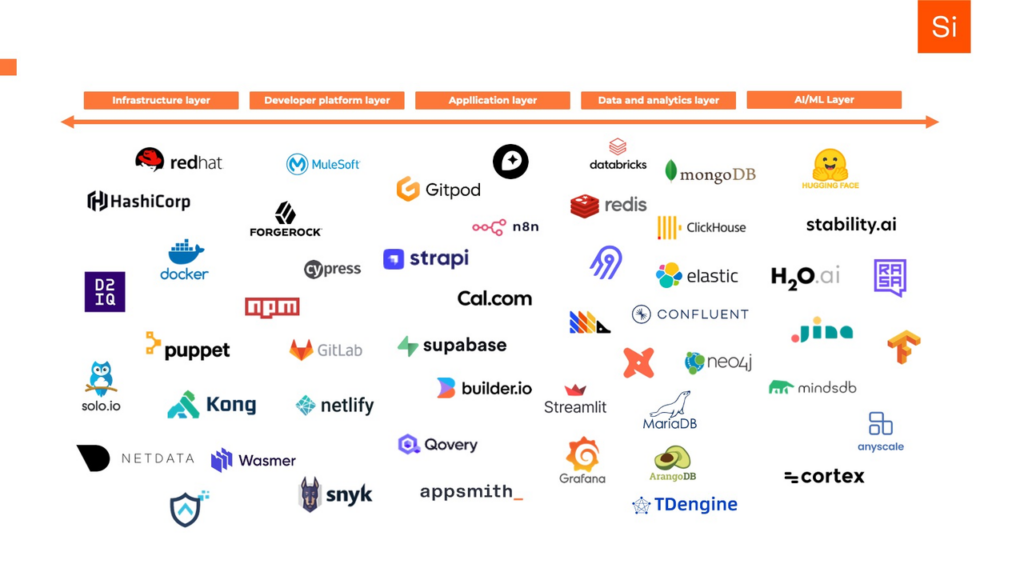 funding challenge in open source