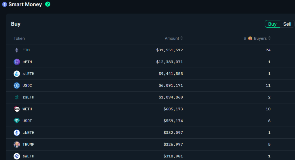 market smart money