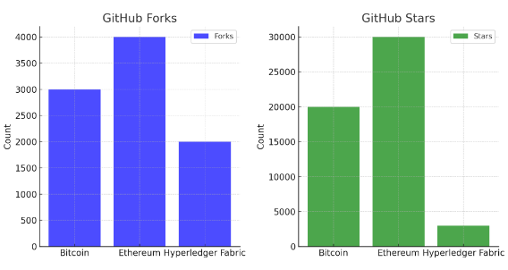 monthly active developers in open source github stars