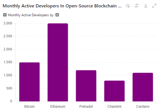 monthly active developers in open source