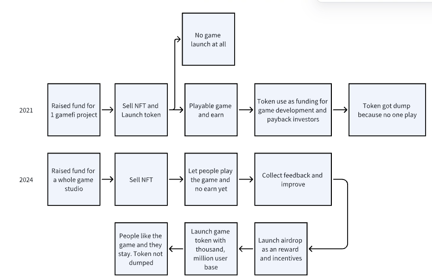 pirate nation high-level concept