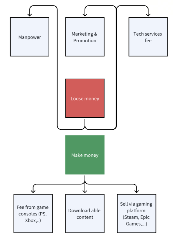 nation production model