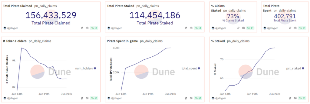 pirate nation token dashboard