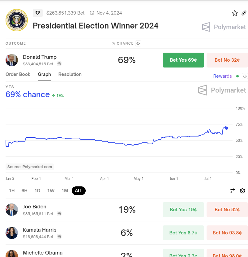 prediction market