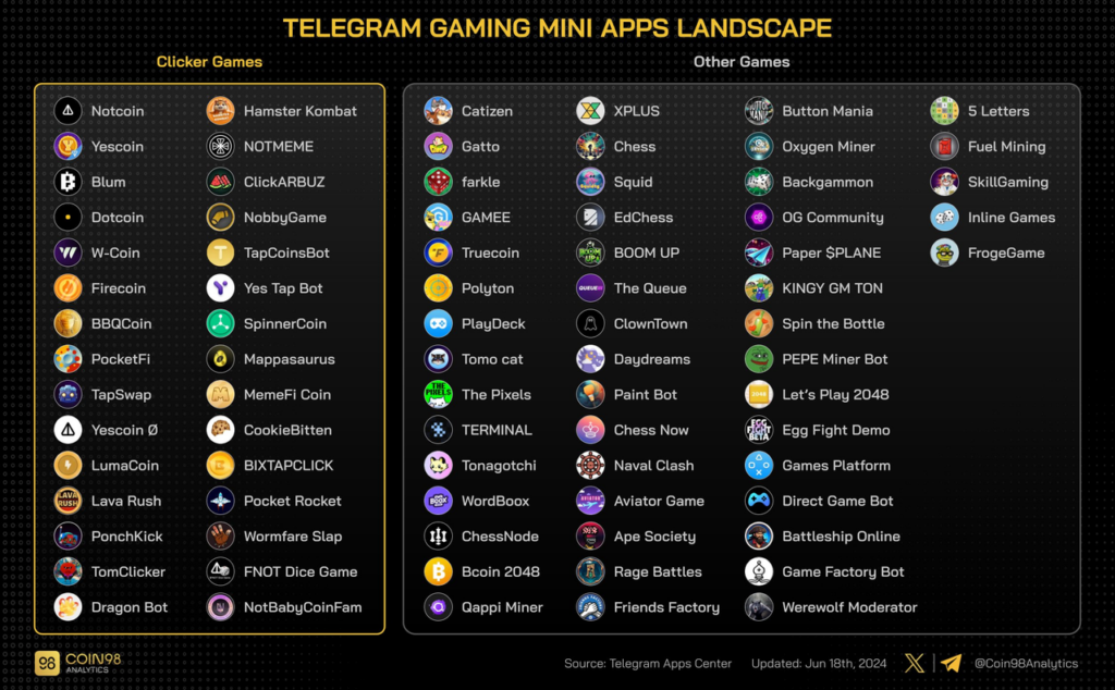 telegram gaming mini apps landscape