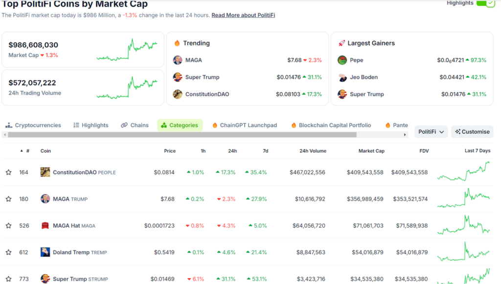 top politifi coins by market cap