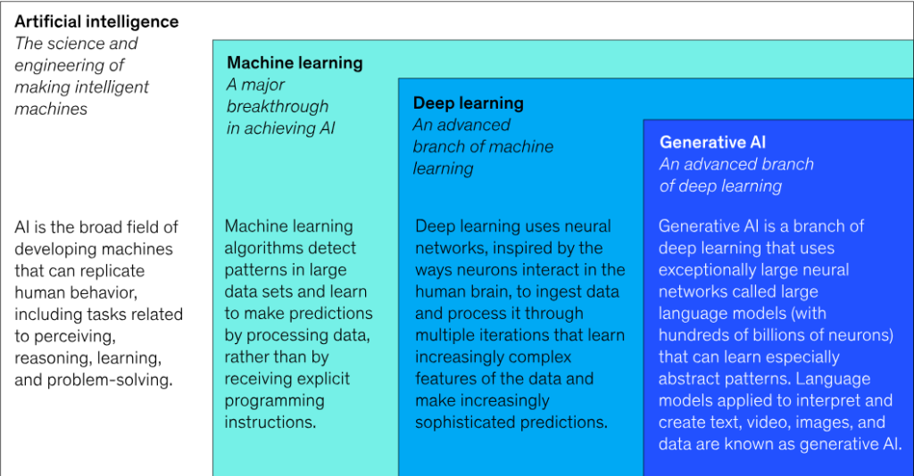 AI definition