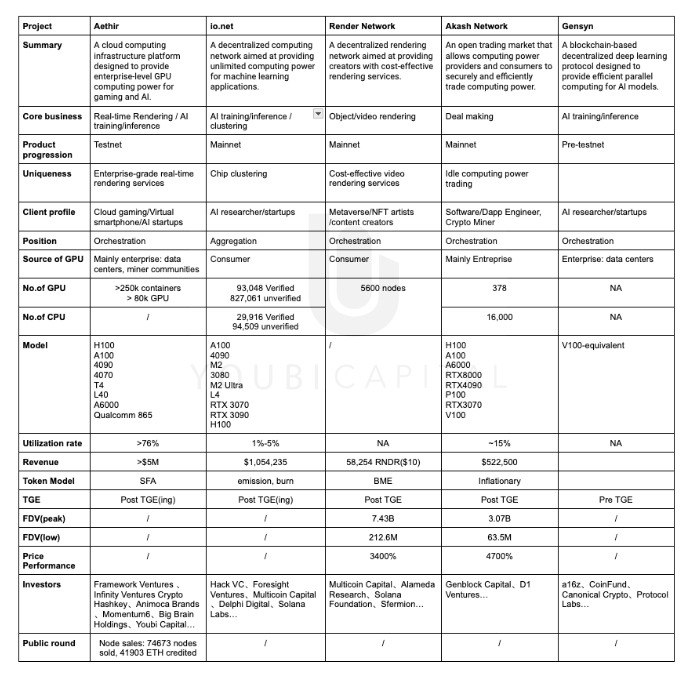 Aethir business tractions