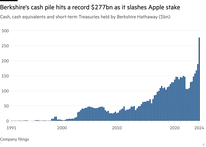 Berkshire's cash pile market