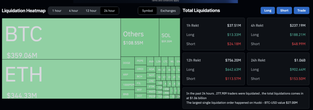 Coinglass data market