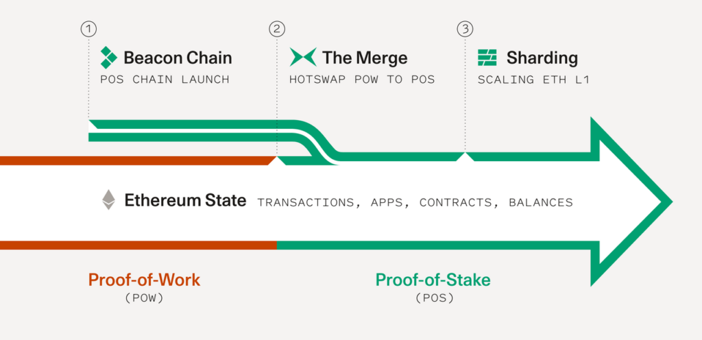 Ethereum State