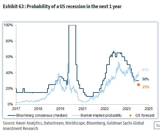 Exhibit 63 market