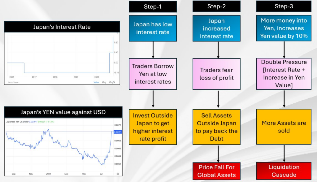 Japan's Interest Rate market