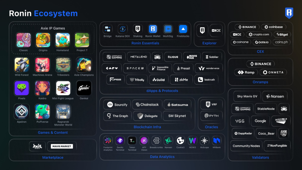 Roin ecosystem