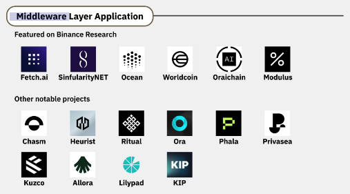 AI Middleware Layer 