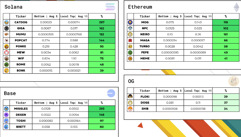 Solana vs Ethereum