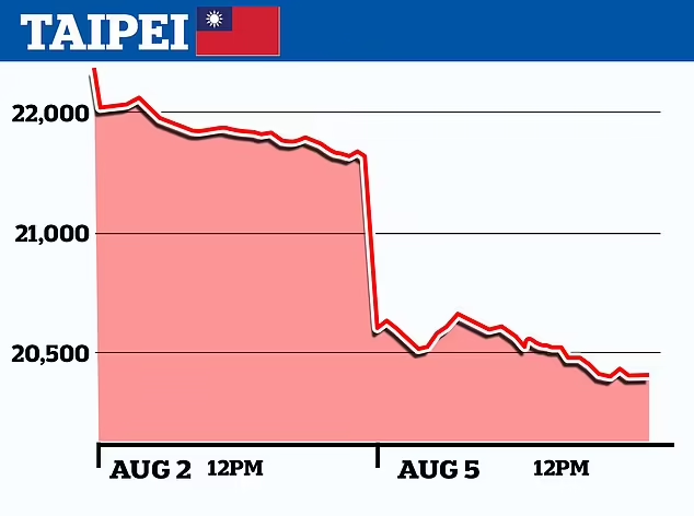 Taiwan market