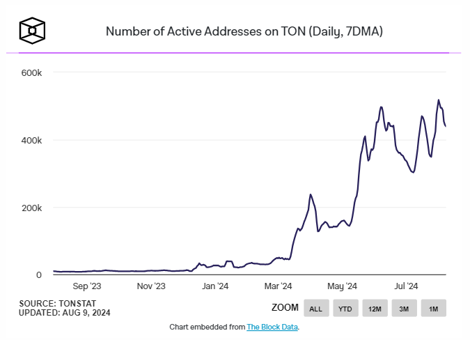 Toncoin